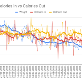 calories in calories out