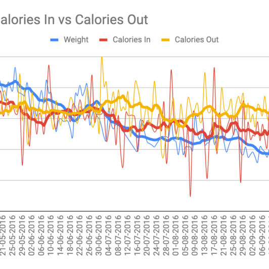 What is a Calorie Deficit and How Does It Work? | 9 To 5 Nutrition