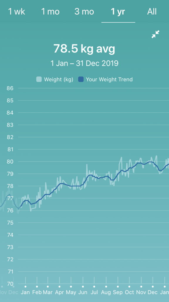 Weight Tracking