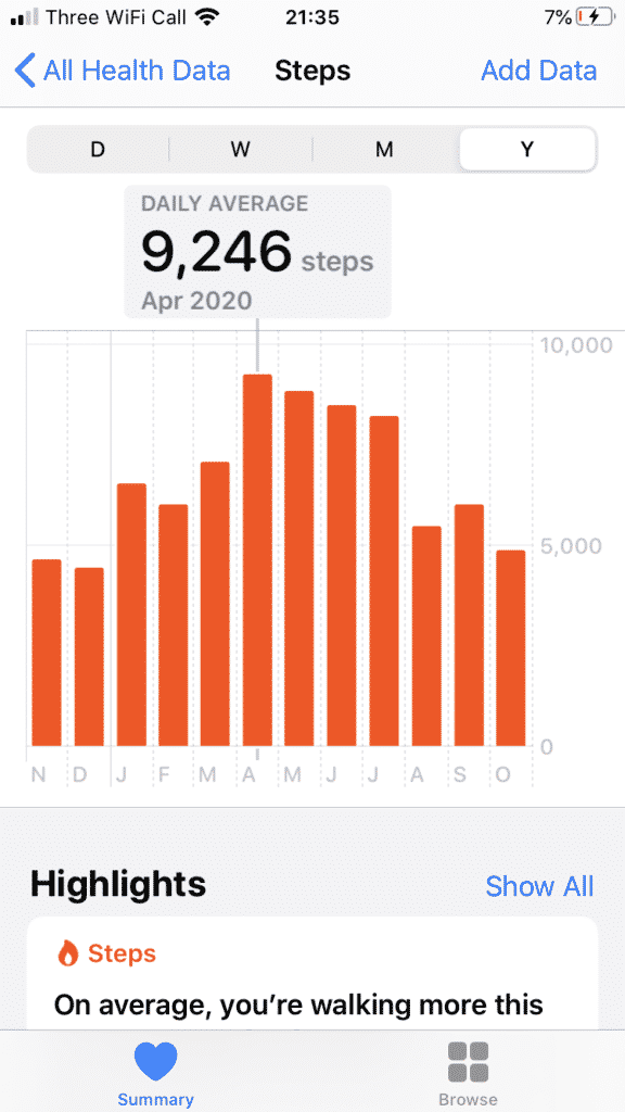 steps by month