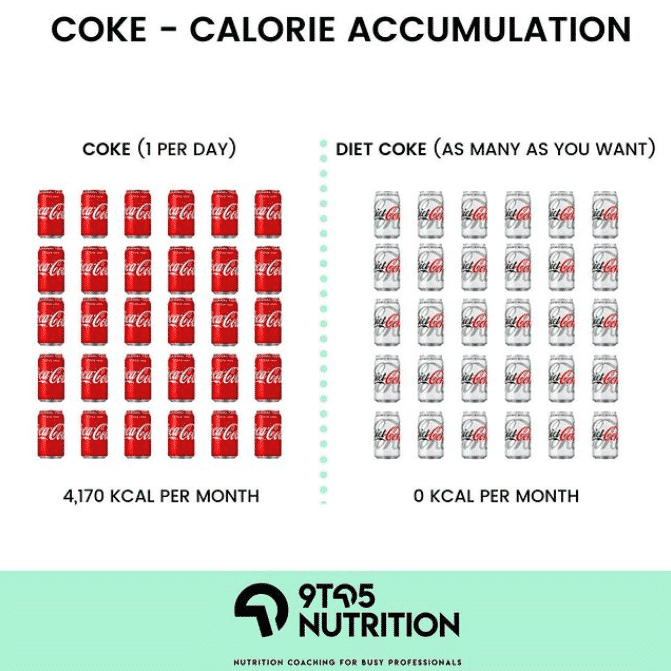 calories in Coke and Diet Coke