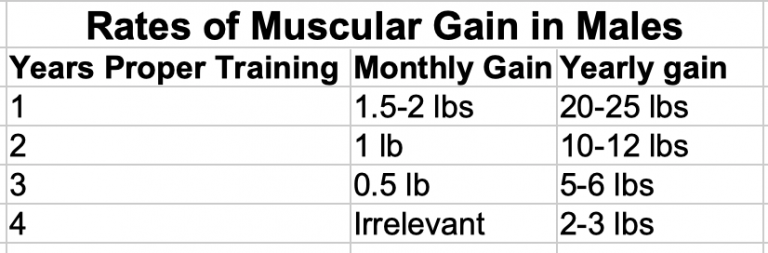 muscle-grwoth-rates.png