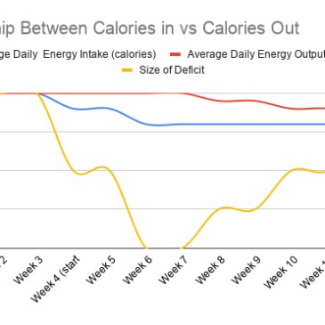 WHAT IS A CALORIE DEFICIT AND HOW DOES IT WORK?
