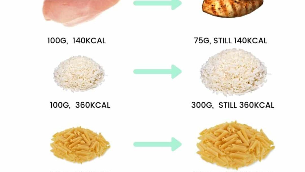 Should You Weigh and Track Calories Raw or Cooked?