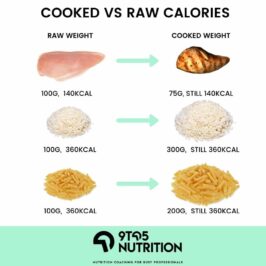 Cooked vs raw weight and calories
