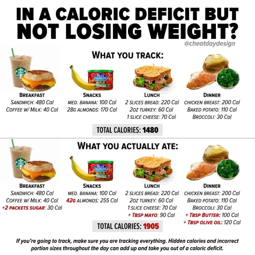 how to have a 500 calorie deficit per day