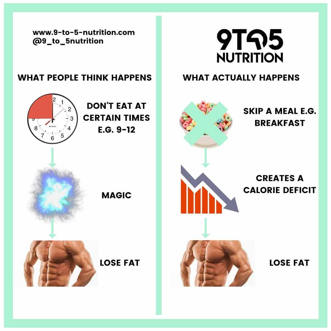 What I eat in a day in a calorie deficit 🤍 7 weeks to go until my hol