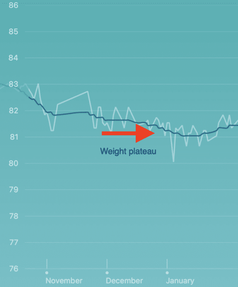 How To Easily Maintain a Calorie Deficit Long Term 9 To 5 Nutrition