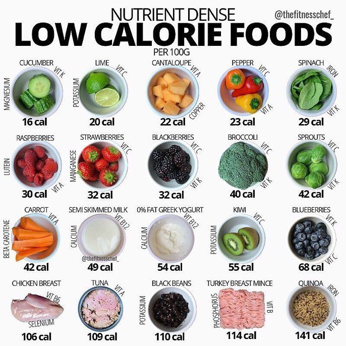 Is It Healthy To Eat Less Than 1000 Calories Per Day